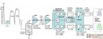 Multi-standard/multi-band reception via direct conversion receiver