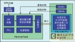 Single-chip A-GPS solution solves mobile phone navigation problems