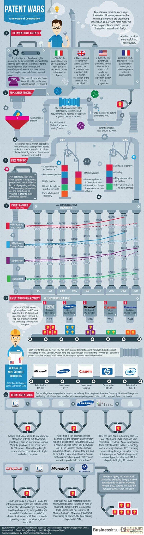 316242-patent-infographic