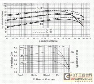 电源设计中IC驱动电流不足的解决办法