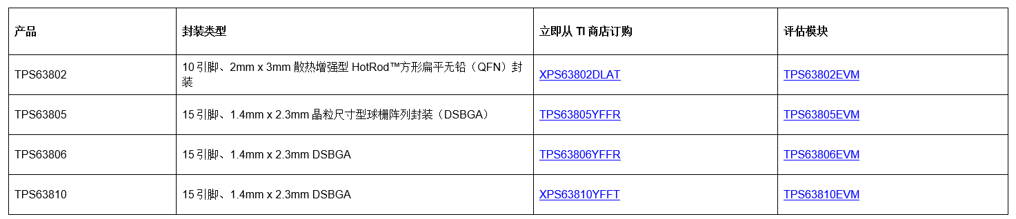 TI全新的降压-升压转换器系列，大幅缩小电路板空间