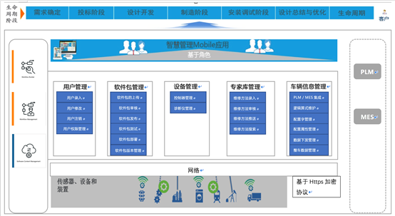 IoT数据管理平台项目案例分享