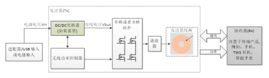 1578969190885598.png?imageView2/2/w/550 3.png?imageView2/2/w/550