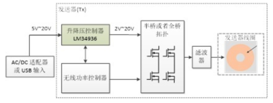 1578969270681799.png?imageView2/2/w/550 6.png?imageView2/2/w/550