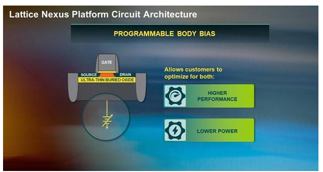 莱迪思Nexus技术平台：重新定义低功耗、小尺寸FPGA