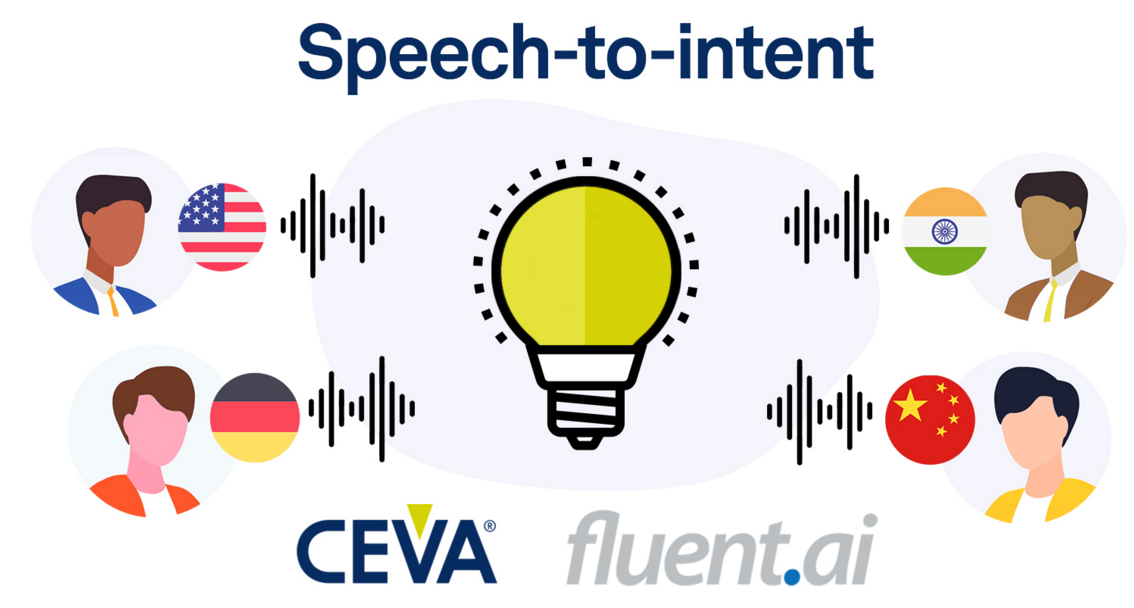 CEVA联手Fluent.ai，提供智能边缘超低功耗语音理解解决方案