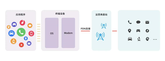 image.png?imageView2/2/w/550