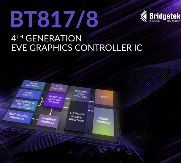 Bridgetek发布最新显示器EVE，构建高度差异性的高级HMI