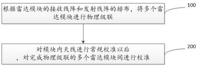 image.png?imageView2/2/w/550