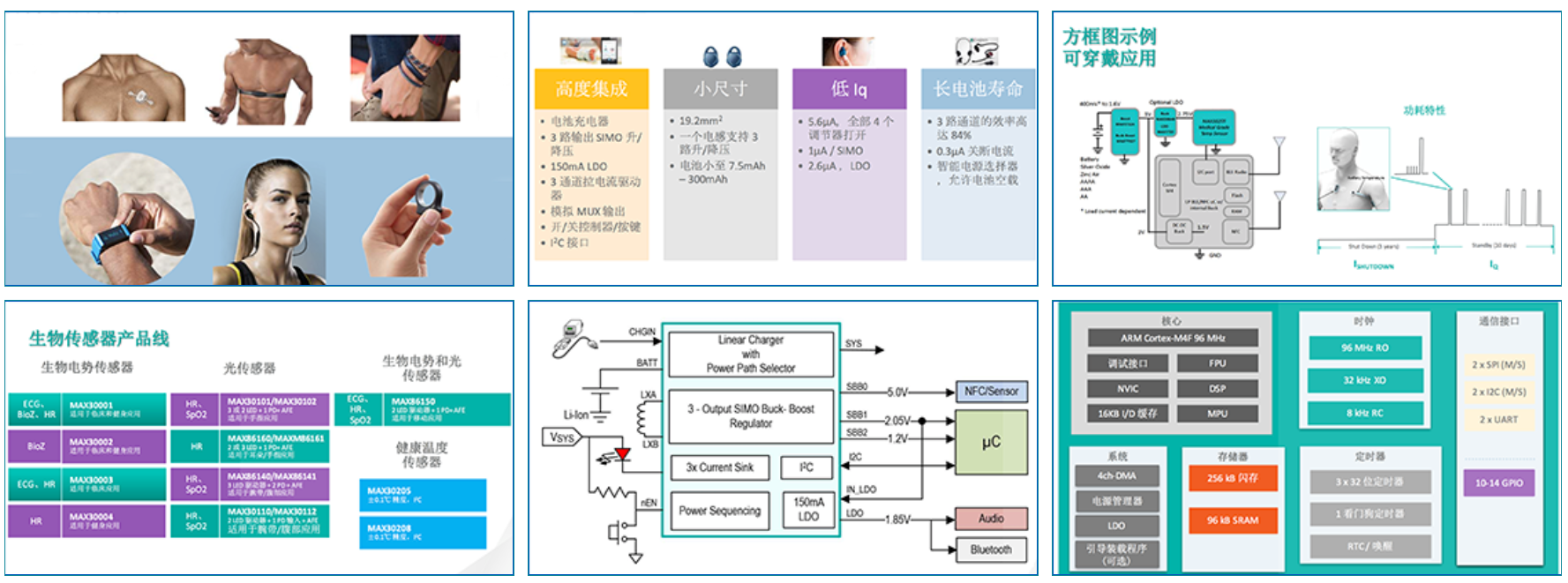 在医疗电子领域，美信的朋友圈越来越大