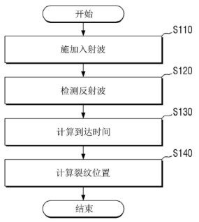 1609724767796861.png?imageView2/2/w/550 image.png?imageView2/2/w/550