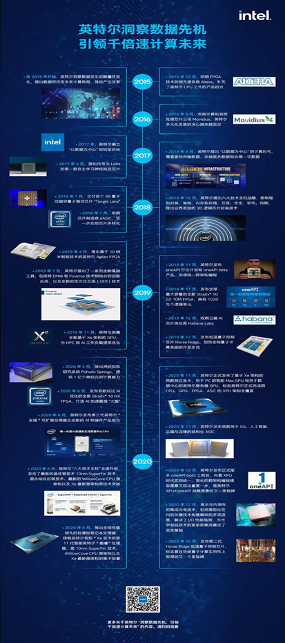 数据挑战已至，但英特尔已整装待发