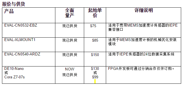 image.png?imageView2/2/w/550