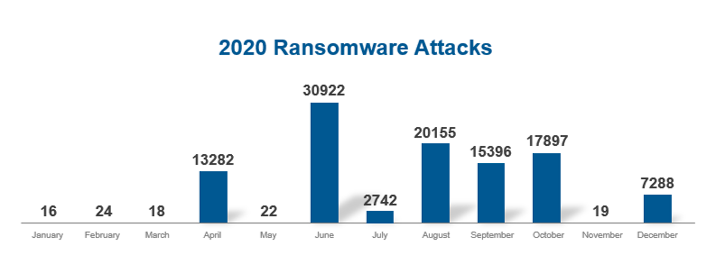 Keysight Technologies Releases Fourth Security Report Focusing on Three Key Threats to Cybersecurity