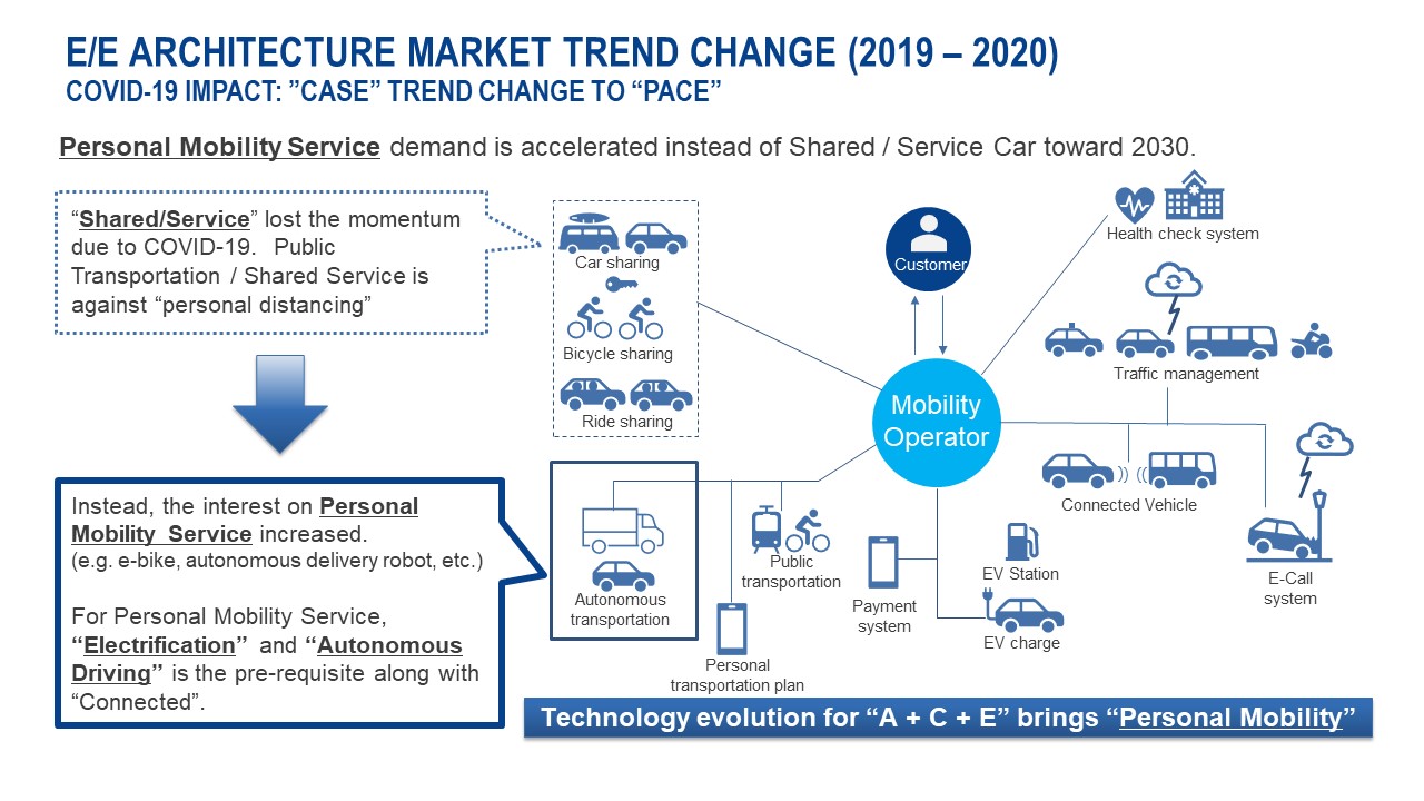 ee-architecture-market-trend-change-e.jpg