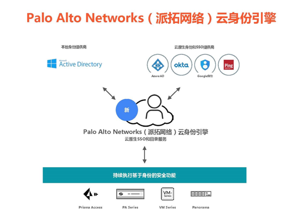 Palo Alto Networks Unveils Comprehensive Zero Trust Network Security