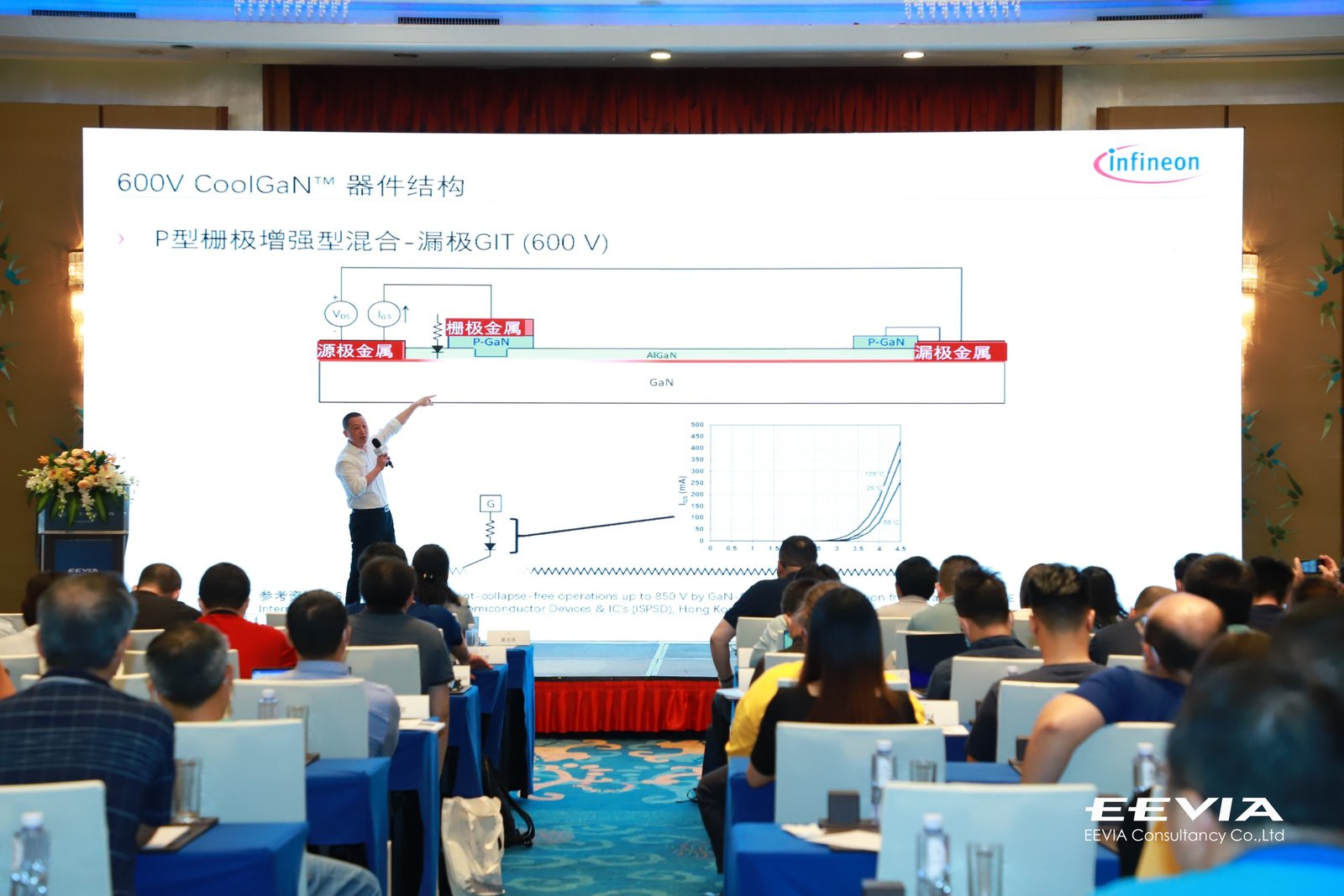 1627529552646681.jpg?imageView2/2/w/550 英飞凌电源与传感系统事业部市场总监-程文涛 演讲图片备选3.jpg?imageView2/2/w/550