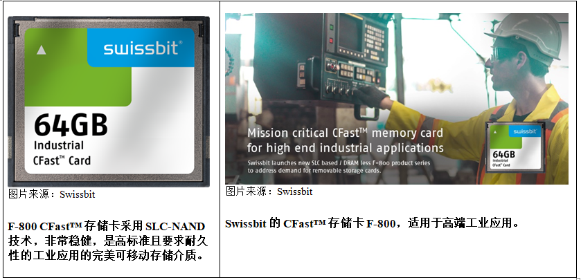 Swissbit 推出用于高端工业应用的 CFast™ 存储卡 F-800