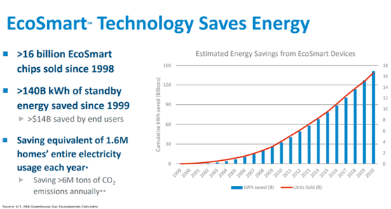 image.png?imageView2/2/w/550