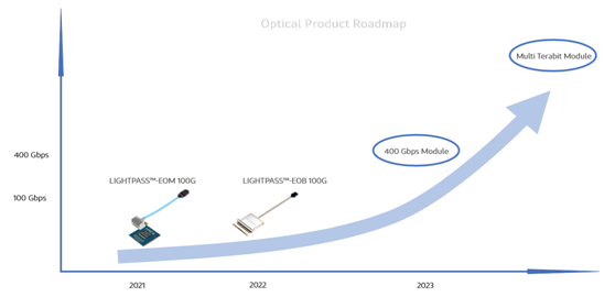 image.png?imageView2/2/w/550