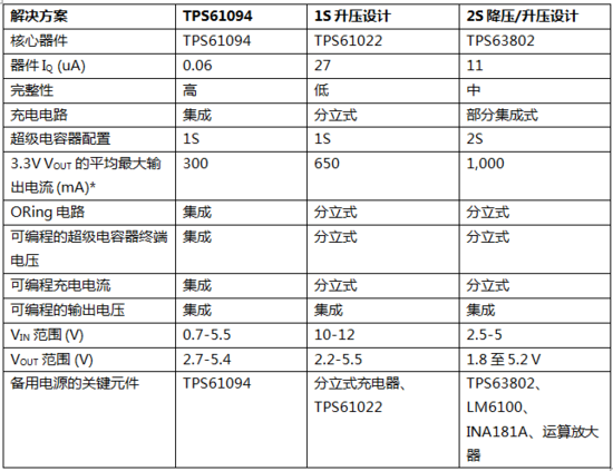 1636967788510563.png?imageView2/2/w/550 image.png?imageView2/2/w/550