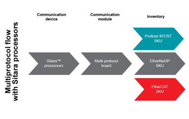 1638944293527715.png?imageView2/2/w/550 image.png?imageView2/2/w/550