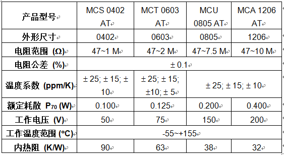 Vishay扩大 MC AT精密系列<font color='red'>薄膜</font>片式电阻的阻值范围