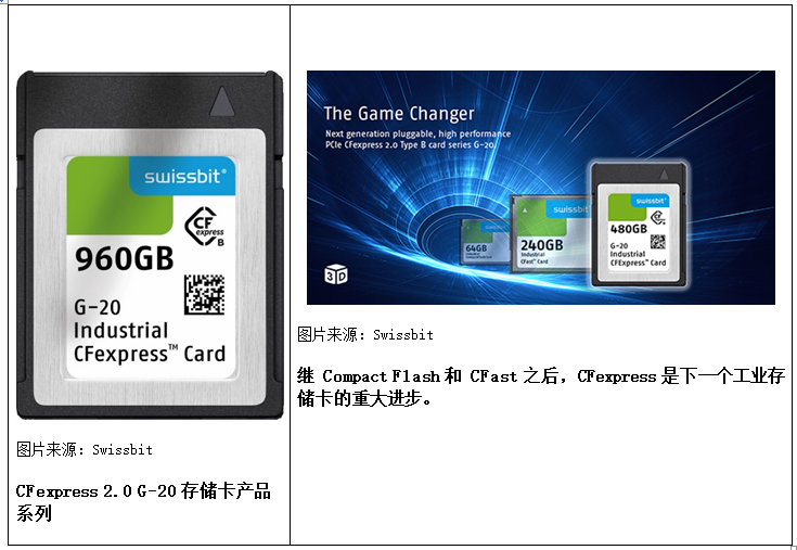 Swissbit G-20 工业级 CFexpress 卡现已上市