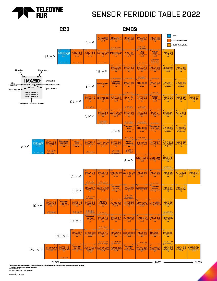 sensor-periodic-table-2022.jpg