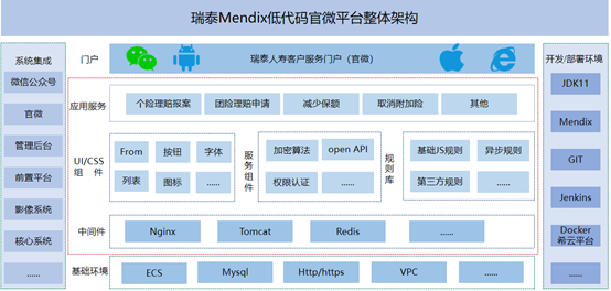 Insurance technology is changing with each passing day, creating a 