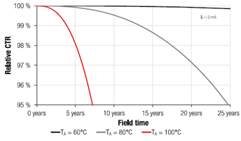 image.png?imageView2/2/w/550