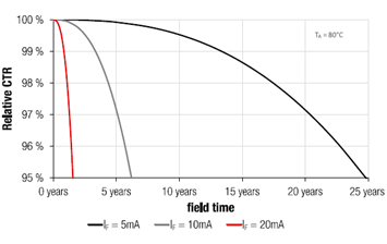 image.png?imageView2/2/w/550