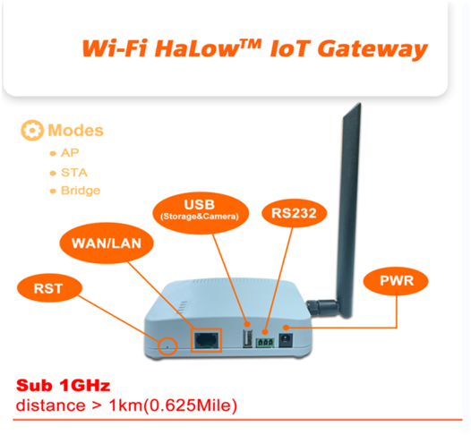 AsiaRF推出业内首款Wi-Fi CERTIFIED HaLow™物联网网关