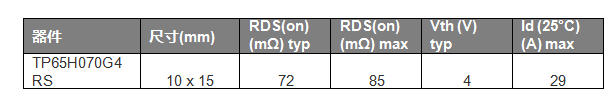 Transphorm推出顶部散热型TOLT封装FET器件， 助力计算、人工智能、能源和汽车电源系统