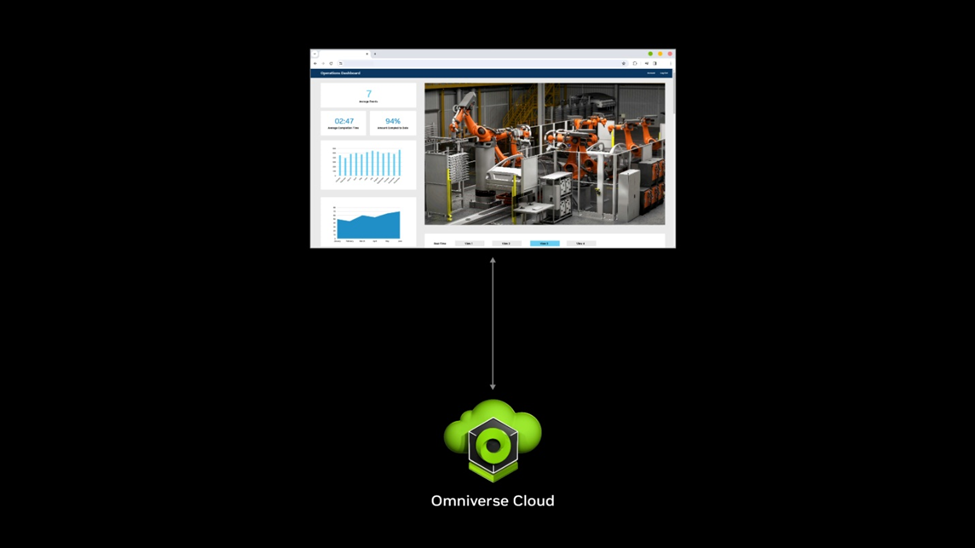 NVIDIA Launches Omniverse Cloud API to Power Industrial Digital Twin Software Tools