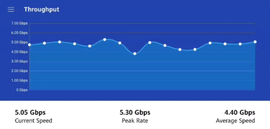 高通携手上海联通完成5G Advanced规模组网及多项技术演示