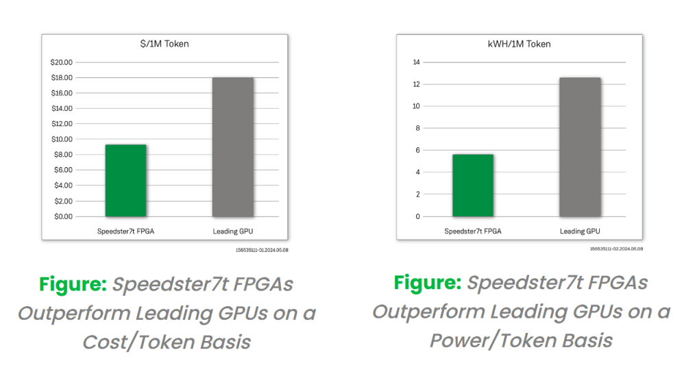 技术分析  采用创新的FPGA 器件来实现更经济且更高能效的大模型推理解决方案