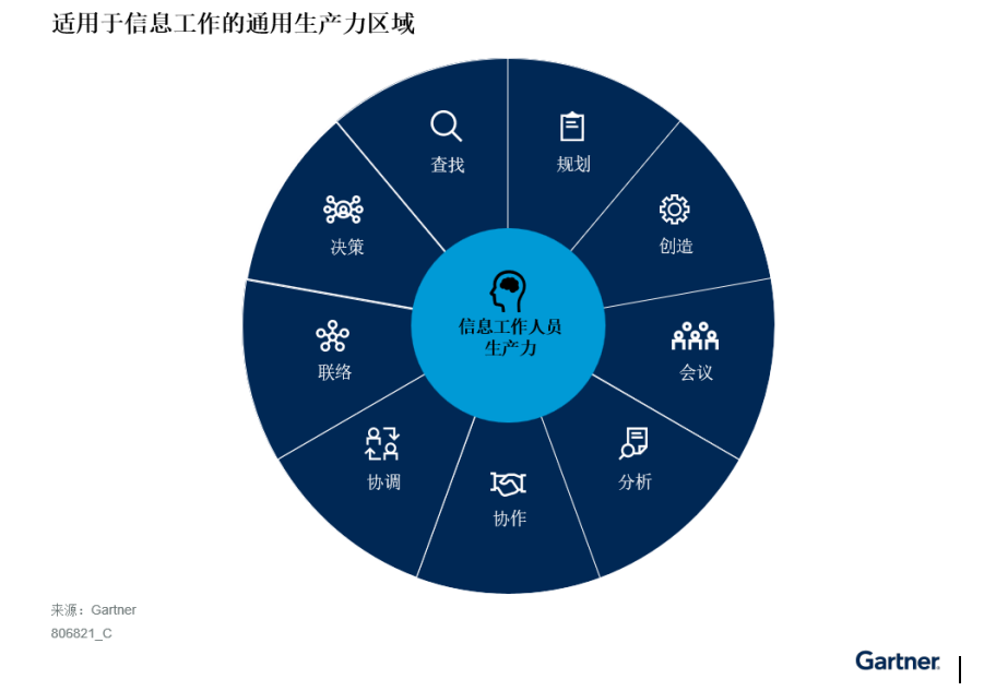 一肖一码一中一特!中国企业利用GenAI提高生产力的三大策略