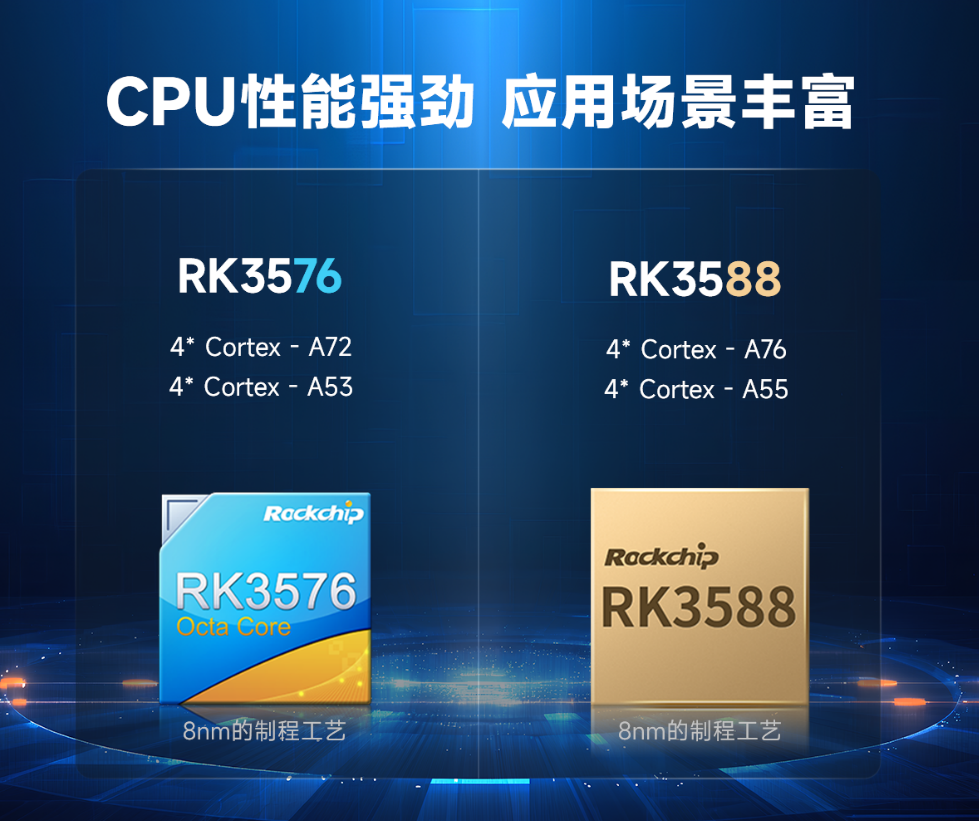 R.K プロフ要確認  Rockchip Rk3588 Custom Board - Versatile for AIOT & Medical