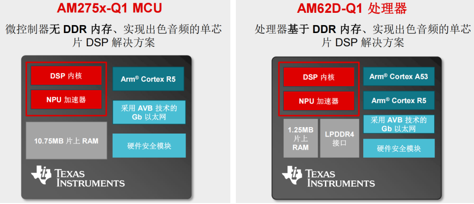 Texas Instruments enters automotive audio market with innovative