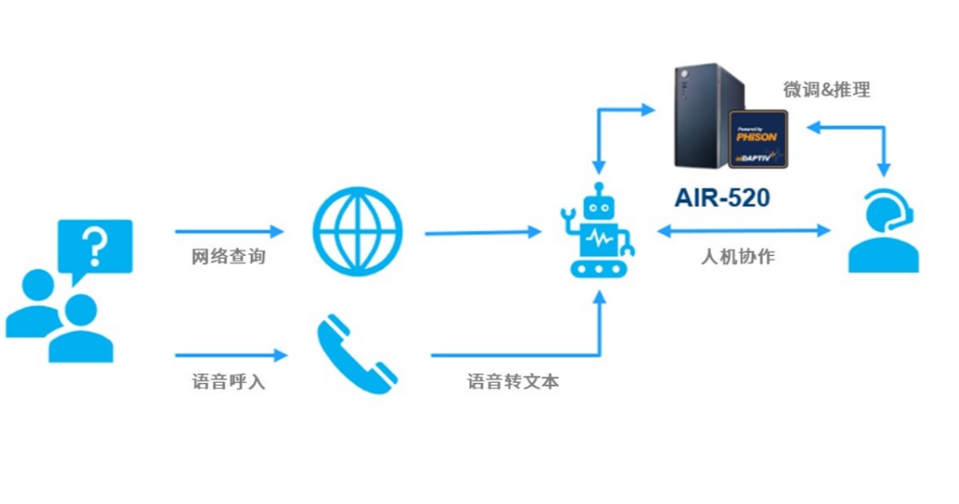 image.png?imageView2/2/w/1000