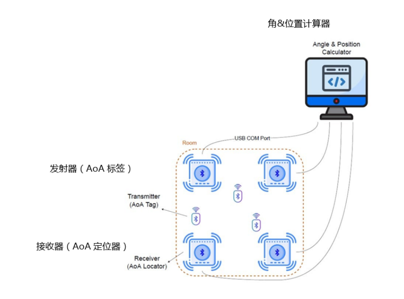 image.png?imageView2/2/w/1000