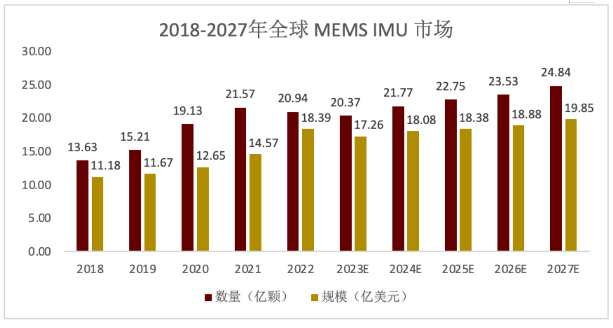 國(guó)產(chǎn)MEMS慣性導(dǎo)航產(chǎn)品打破進(jìn)口依賴(lài)，開(kāi)拓導(dǎo)控實(shí)現(xiàn)“高精度·全替代”