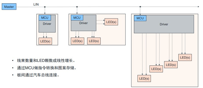 從裝飾到交互，艾邁斯歐司朗OSP開放協(xié)議重構動態(tài)照明交互脈絡