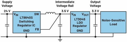 為敏感的器件打造超低噪聲電源
