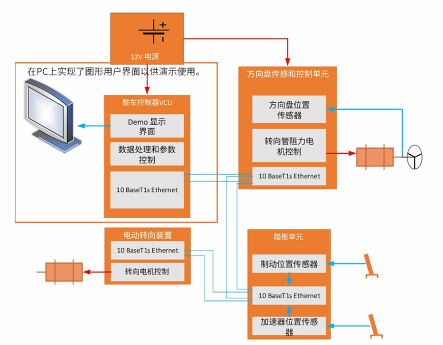 線控技術(shù)重構(gòu)汽車電子架構(gòu)，電感式位置傳感器成就標(biāo)桿應(yīng)用