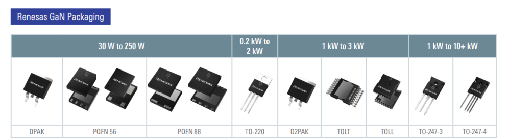 瑞薩電子新品開創(chuàng)高功率氮化鎵應用新紀元