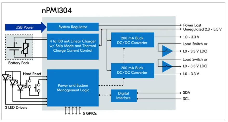 Nordic推出基于模型電量計算的PMIC，功耗遠低于庫侖計