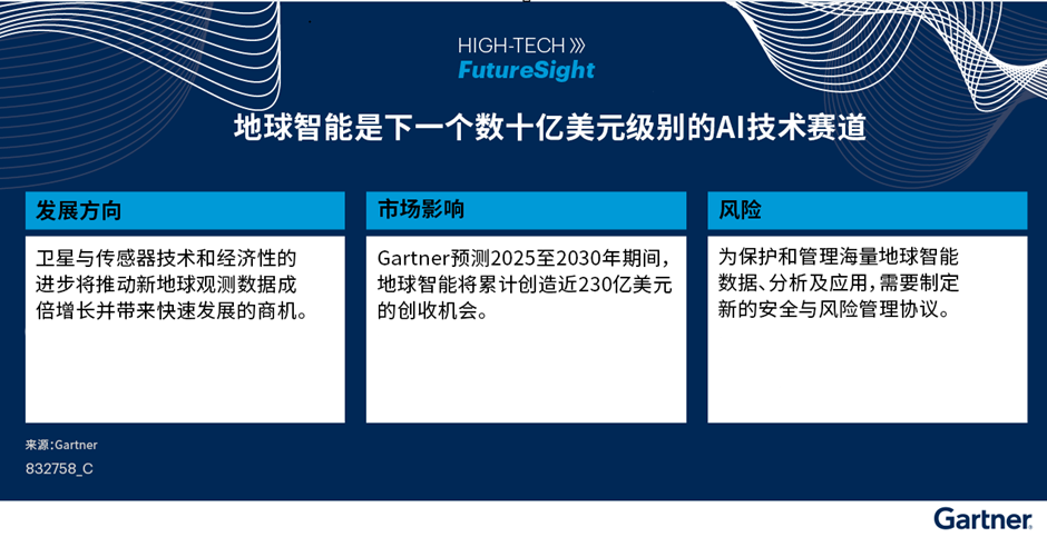 Gartner 預測，到 2030 年，地球智能將為科技與服務提供商帶來 200 億美元的新增營收機遇